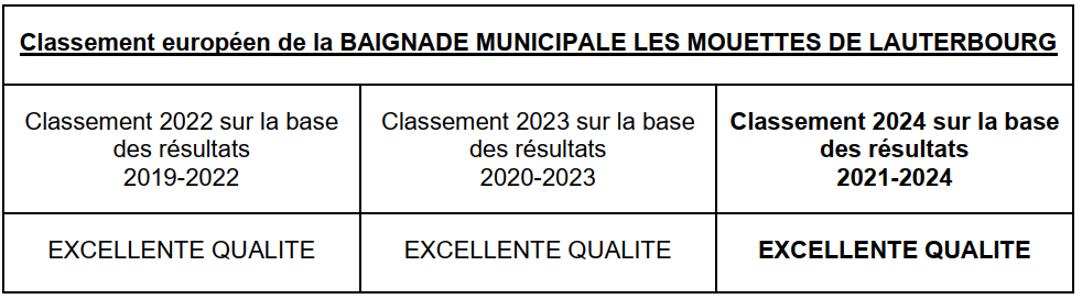 classement baignade_jpg